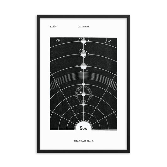 Solar system, Diagram no.5