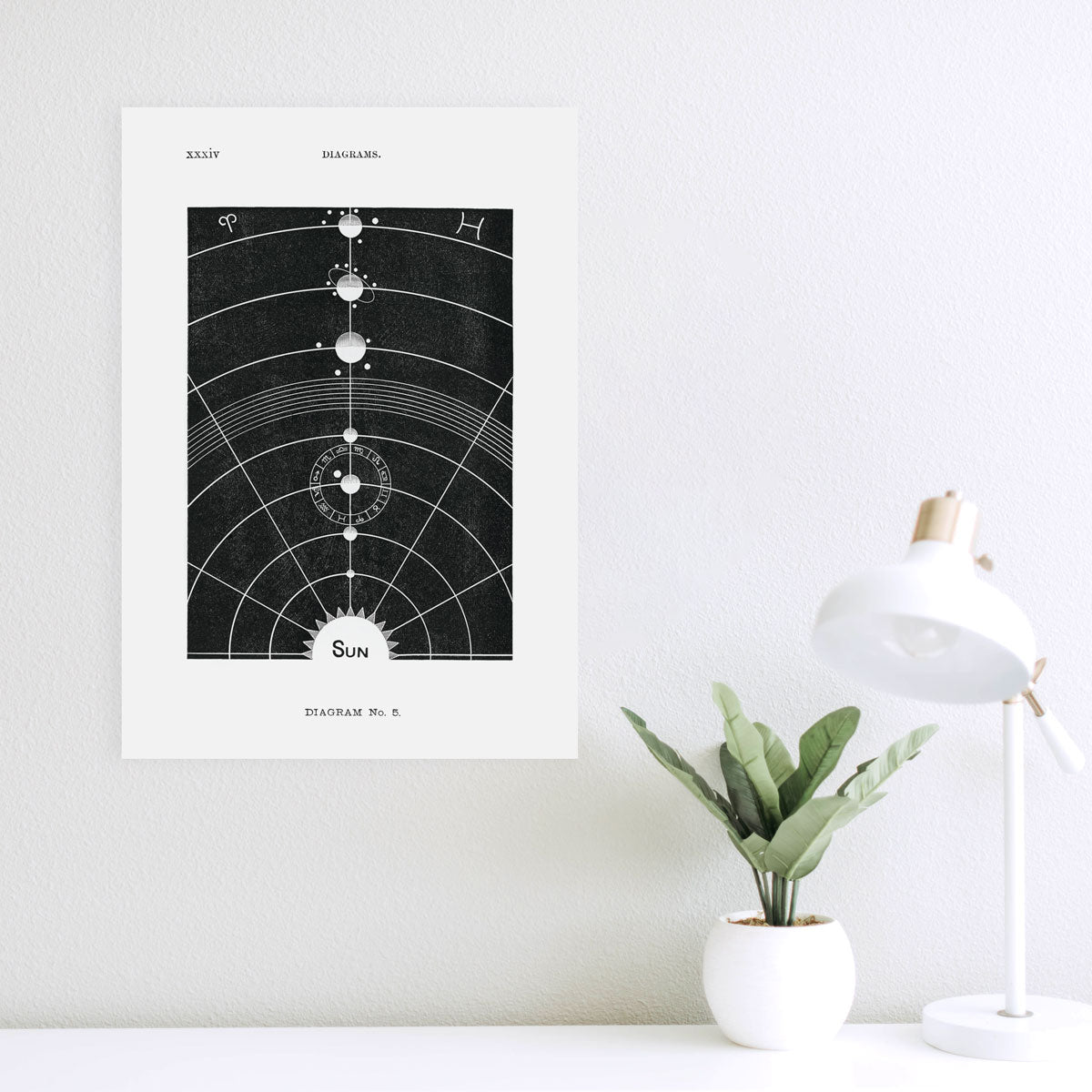 Solar system, Diagram no.5